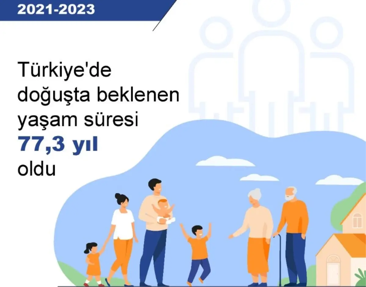 Türkiye’de Doğuşta Beklenen Yaşam Süresi 77.3 Yıl Oldu